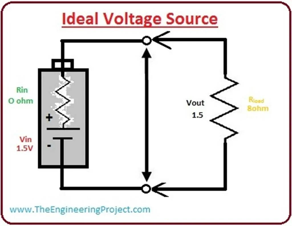 Loop voltage. Voltage source. voltage definition. +&quot;stun circuit&quot; +voltage. zagid voltage.
