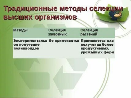 Классические методы селекции
