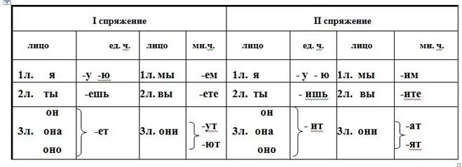 Окончания в мамаш