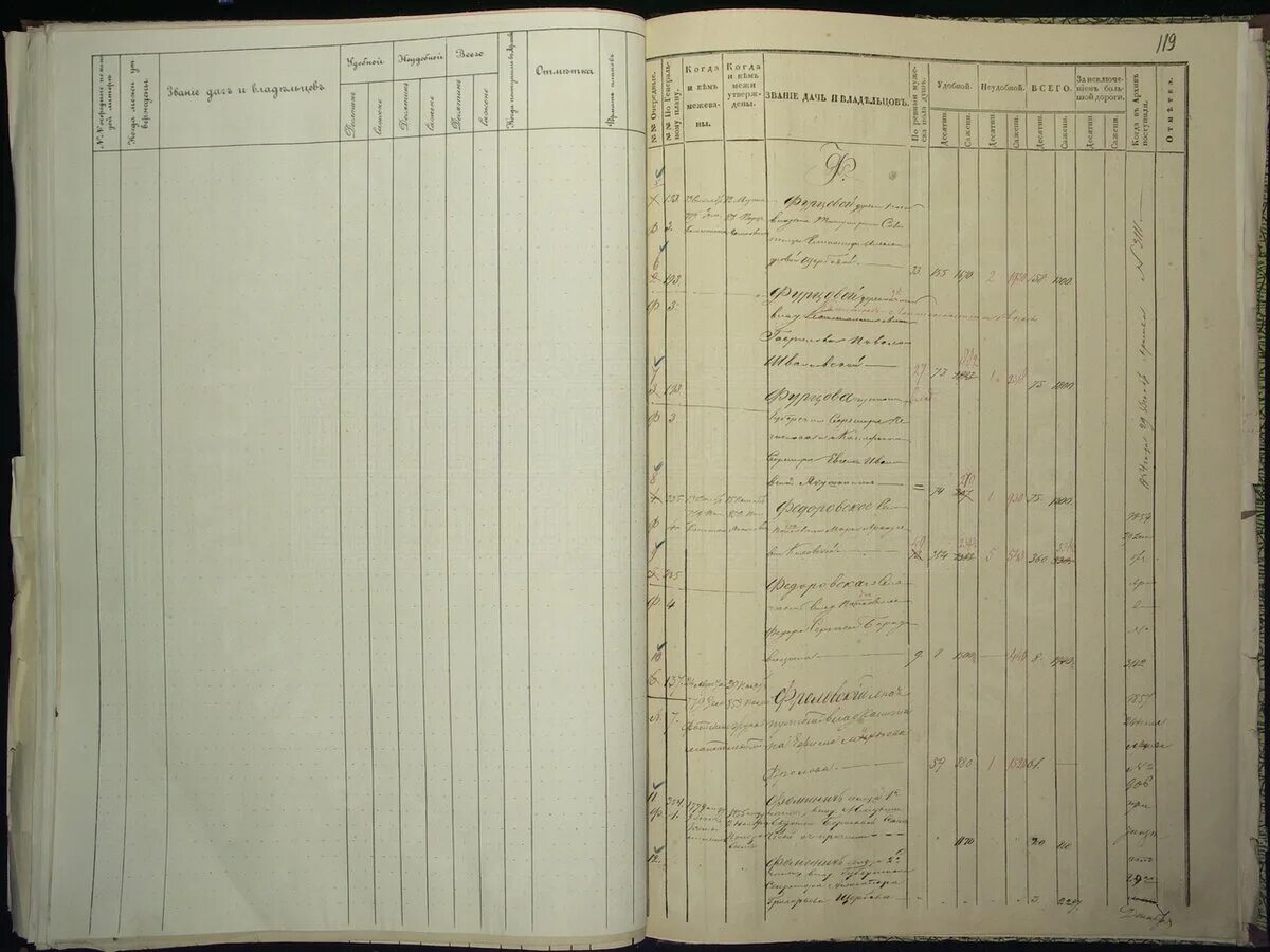 Ревизские сказки и переписные книги. Ревизская сказка 1762 года. Ревизская сказка 1763 года. Ргада фонд 350 ландратские книги и ревизские сказки в интернете. Третья ревизия в россии.