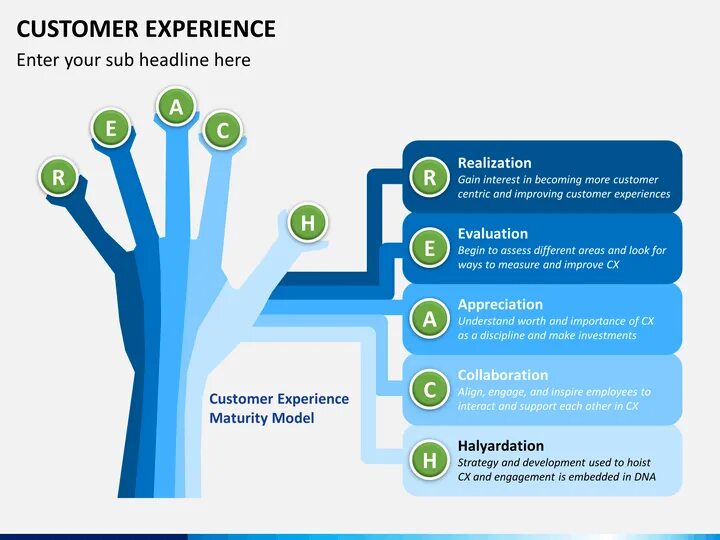 Клиентский опыт это. Клиентский опыт customer experience. Улучшение клиентского опыта. Из чего состоит клиентский опыт. Клиентский опыт СХ.