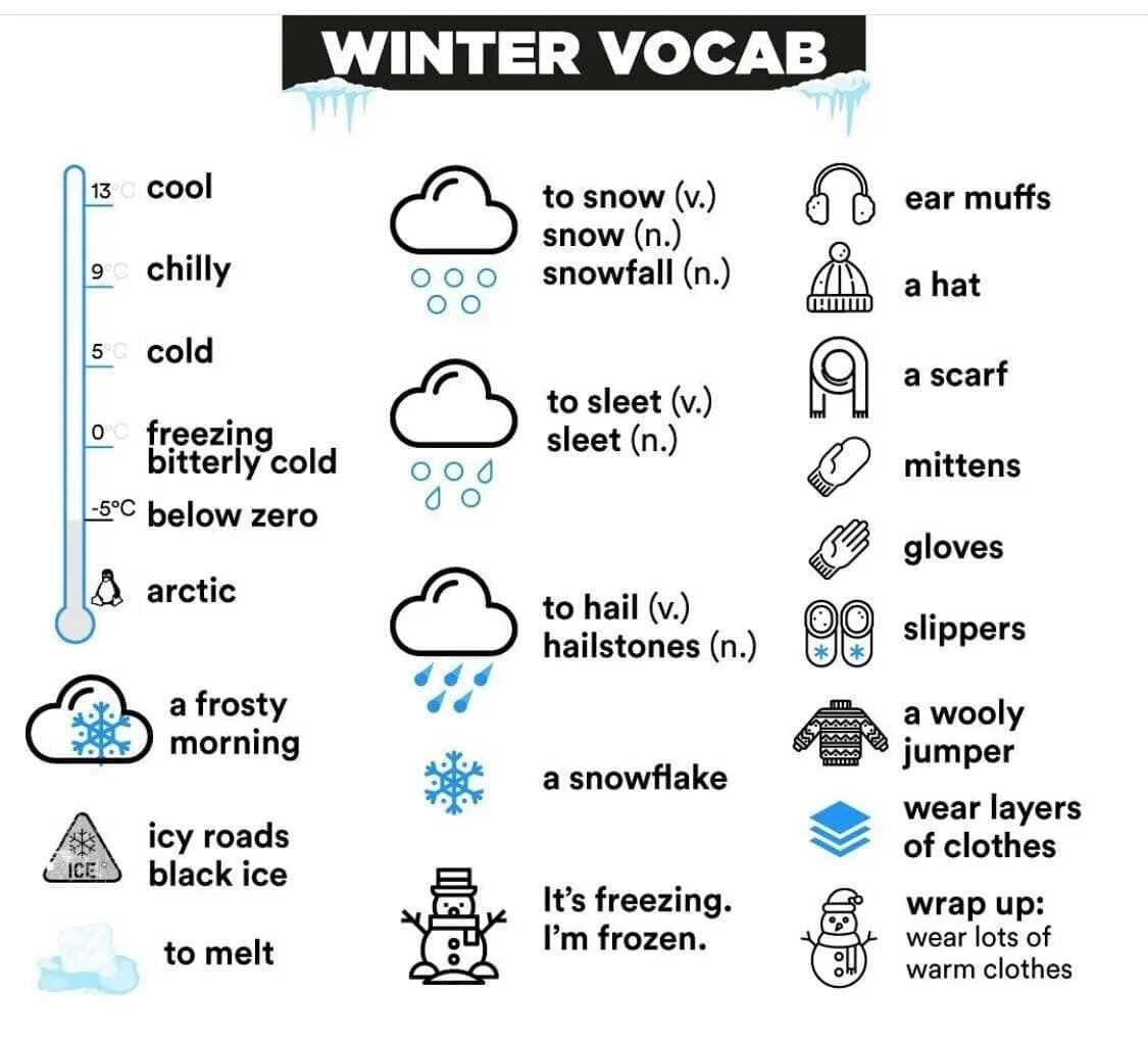 Quite cold. Winter Vocabulary. Chilly cool разница. Winter activities Vocabulary. Weather in Winter Vocabulary.