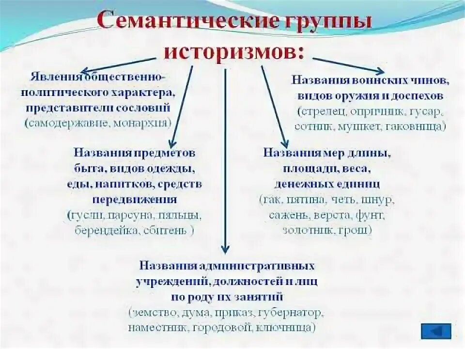 Какие слова архаизм. Тематические группы историзмов. Разновидности историзмов. Семантические историзмы примеры. Что такое историзмы и архаизмы в русском языке.