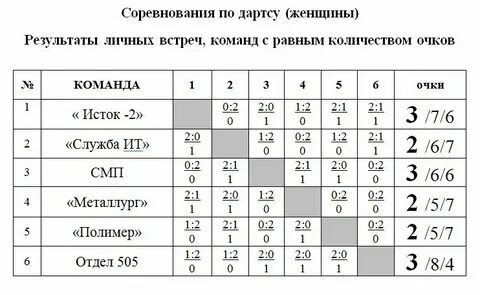 Характер соревнований это