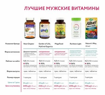 Эффективные витамины для роста мужчин