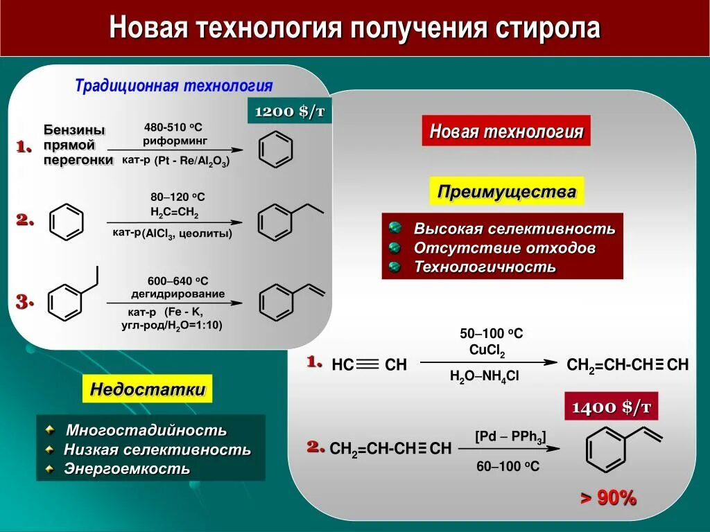 Получение стирола. Стирол формула получение. Получение стирола из этилбензола реакция. Стирол из бензола. Стирол продукт реакции