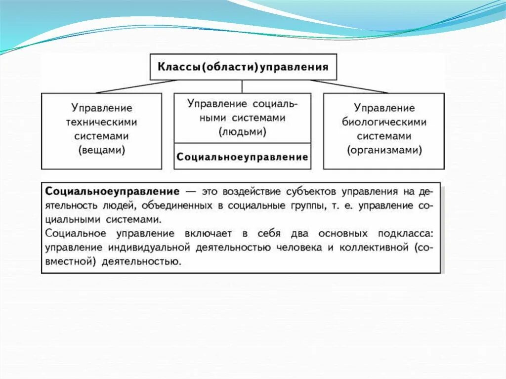 Социальным управлением называют