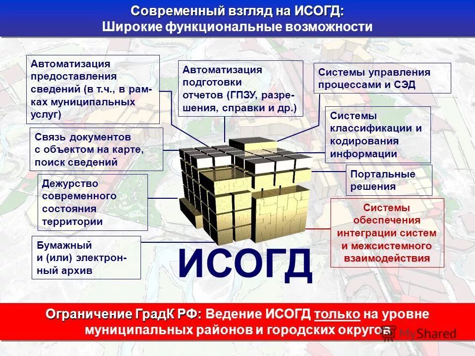 Структура информационного обеспечения ис. Сведения информационных систем обеспечения градостроительной деятельности. Информационные системы обеспечения градостроительной деятельности. Сведения информационных систем обеспечения градостроительной деятельности. Состав сведений исогд.