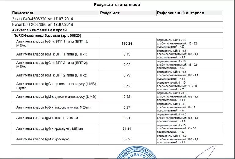 Антитела на корь в поликлинике. Исследование крови на антитела к возбудителям инфекции. Антитела к краснухе IGG норма. Анализ исследования на антитела крови.. Корь антитела анализ.