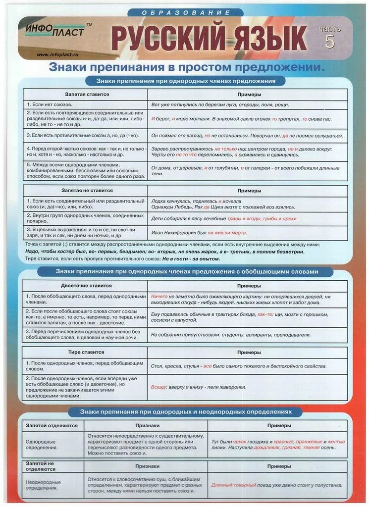 Шпора по 2 заданию егэ русский. Шпаргалка по правилам русского языка. Шпаргалка. Шпаргалка по 2 номеру русский язык егэ. Шпаргалки по русскому языку.
