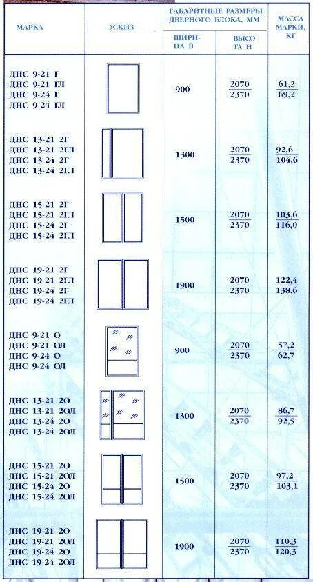 Вес двери деревянной 900х2100. Вес деревянной двери 900х2100 с коробкой. Вес дверного блока ПВХ 1м2. Дверной блок МДФ вес 1 шт.