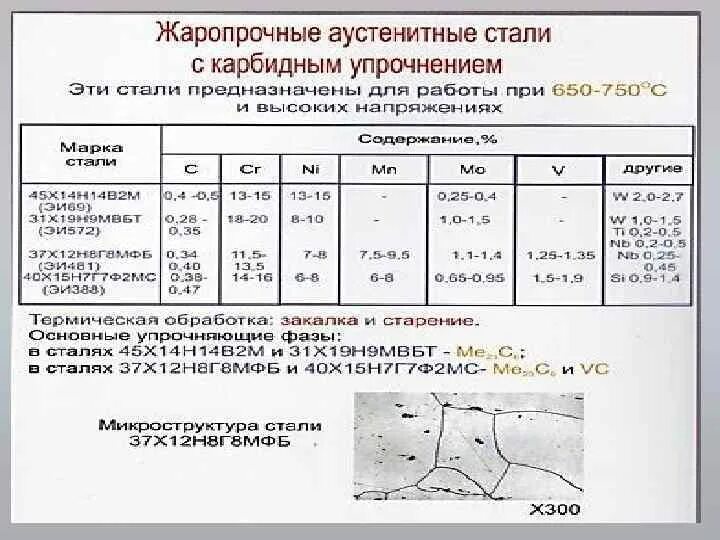 Марка коррозионно стойкой стали. Коррозионное исполнение к1 к2 к3 ГОСТ. Коррозионностойкое исполнение к1, к2. Коррозионное исполнение к1 к2 к3. Коррозионностойкое исполнение к1 к2 к3 ГОСТ.