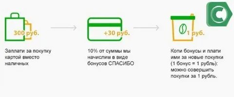 На какую карту приходит стипендия