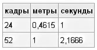 1 метр в секунду