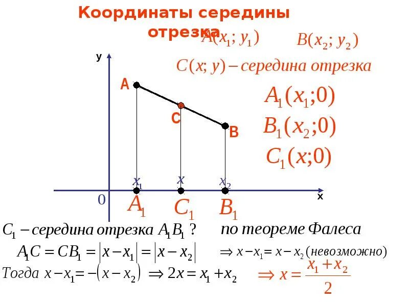 Найти конец отрезка. Декартовы координаты середина отрезка. координаты середины отрезка 8 класс. координаты середины отрезка (3 3)(0 3). формула середины отрезка на координатной плоскости.