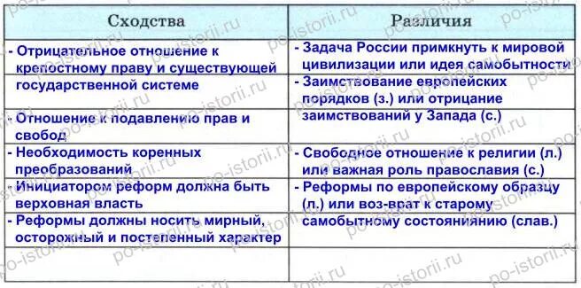 На основании сходства и различий. На основании сходства и различий