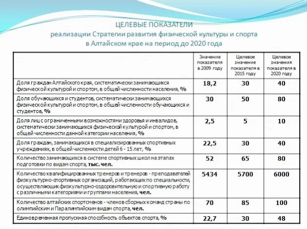 Показатели реализации стратегии. Стратегия развития физической культуры и спорта. Целевые показатели школы. Стратегия развития физической культуры и спорта на период до 2020. Стратегия развития физической культуры и спорта на период до 2030 года.