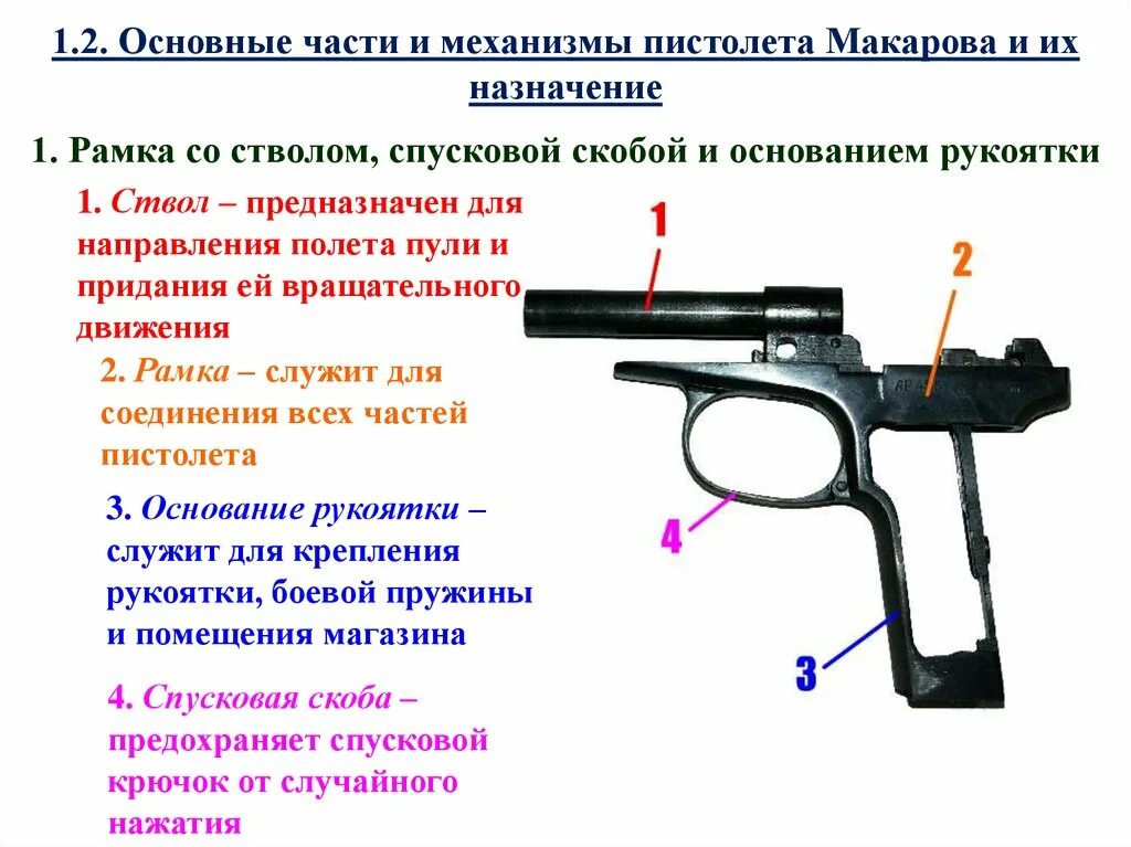 ТТХ пистолета Макарова 9 мм. Механизмы пистолета Макарова 9 мм. Для чего предназначен предохранитель 9-мм пистолета Макарова.