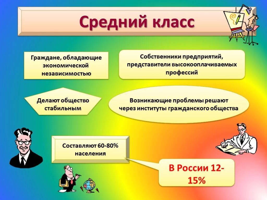 Роль в развитии общества среднего класса. Средний класс. Определение среднего класса. Средний класс в обесьвле. Средний класс современного общества:.