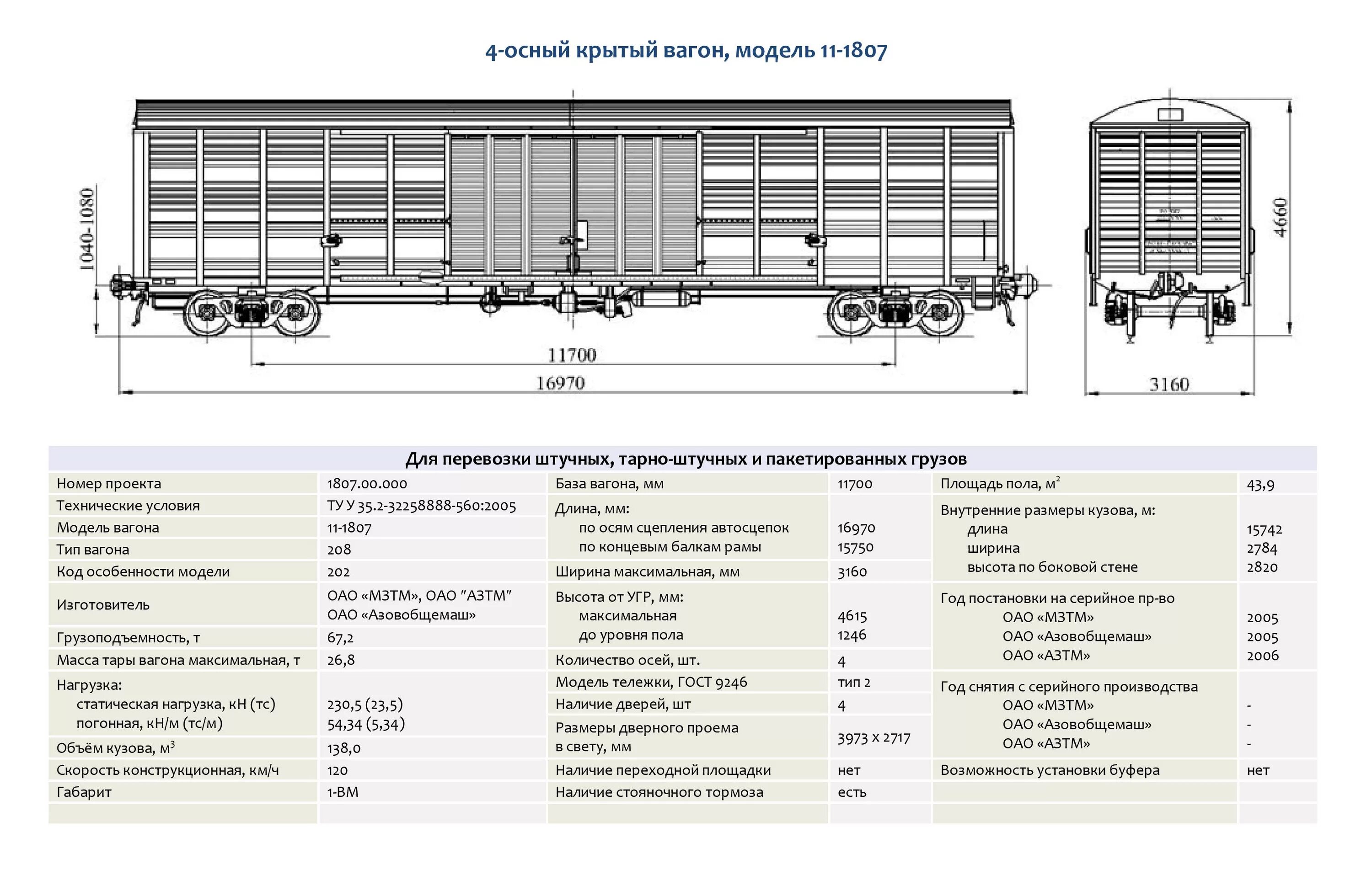 Количество железнодорожных вагонов. Вагон модель 11-1807 характеристики. Крытый вагон 138 м3 внутренние Размеры. Внутренние габариты вагона 158 м3. Вагон 11-1807-01 технические характеристики.