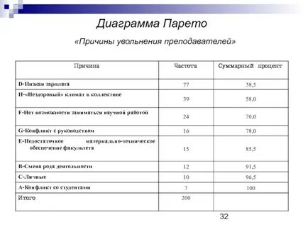 Уволить преподавателей