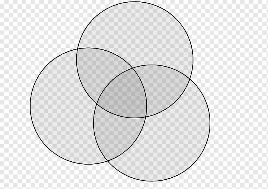 Пересечение 3 кругов. Диаграмма Венна три круга. Три пересекающихся круга Эйлера. Круги Эйлера 3 круга. Пересечение кругов.