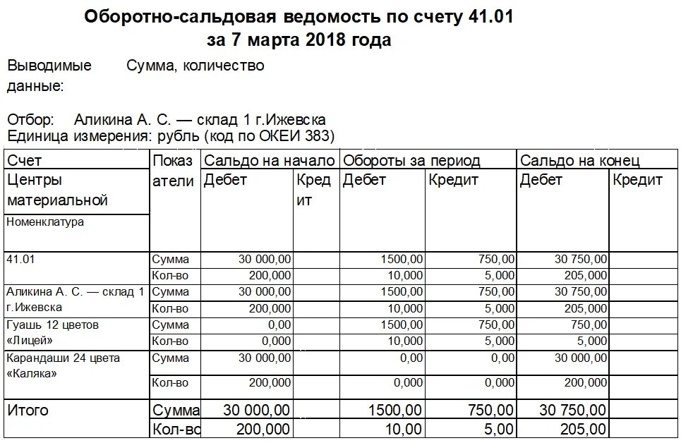 Оборотно-сальдовая ведомость 41 счет. Пример оборотно-сальдовой ведомости по счету 41. Ведомость 41 счета бухгалтерского. Оборотно-сальдовая ведомость 41 счет пример. Остатки по 41 счету