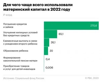Материнский семейный капитал в 2024