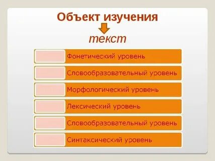 Характеристика текста план