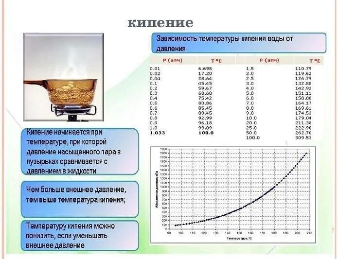 При скольки кипит. Зависимость температуры воды от давления таблица. Температура кипения воды в зависимости от давления. Зависимость температуры кипения от давления таблица. Давление и температура кипения воды таблица.