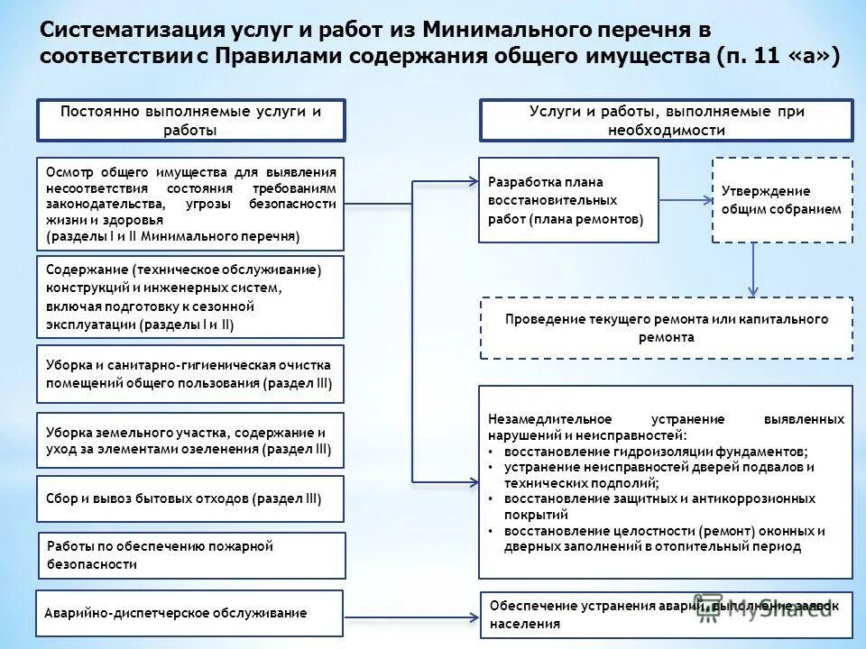 Минимальный перечень по содержанию. Минимальный перечень по содержанию