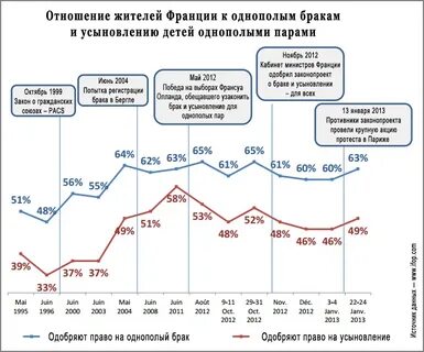 Статистика франции