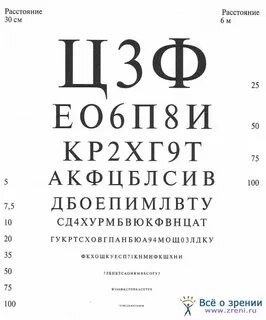 Таблица для восстановления зрения