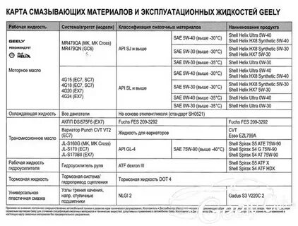 Сколько масла в двигателе к 4 м