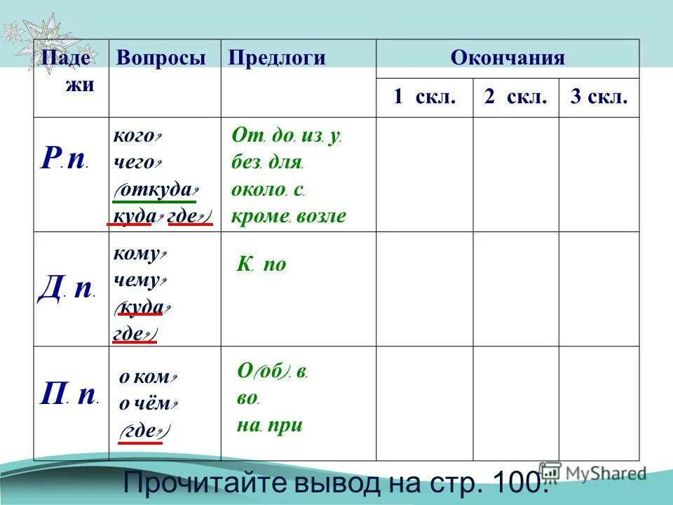 Презентация 3 класс предложный падеж школа россии