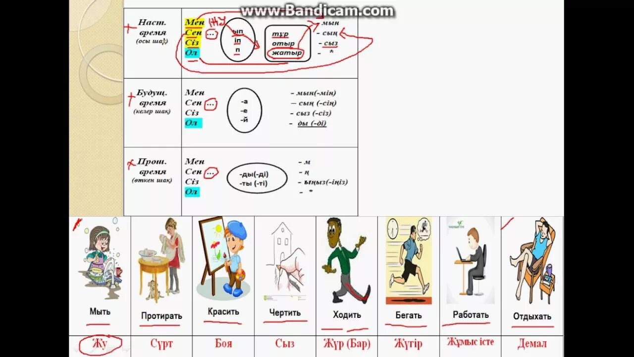 Казахский язык с нуля для начинающих. Глаголы казахского языка. Глаголы на казахском языке с переводом. Карточки по казахскому языку глаголы. Глаголы по казахскому.