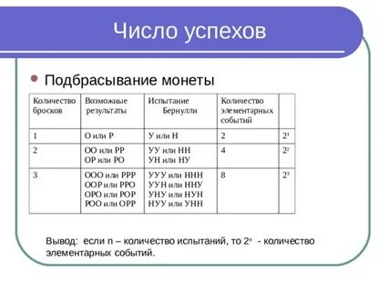 Цифра успеха