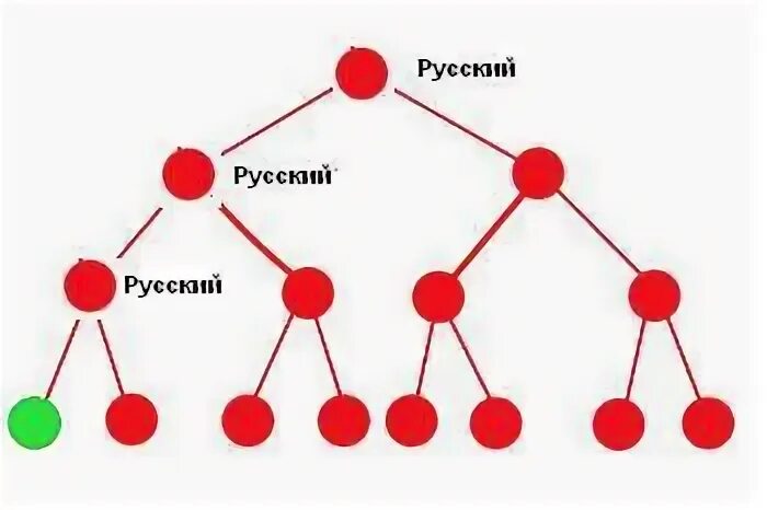 Неруся