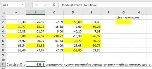 Суммирование ячеек по цвету. Эксель сумма по цвету. суммировать ячейки по цвету excel. формула в эксель по цвету ячейки.