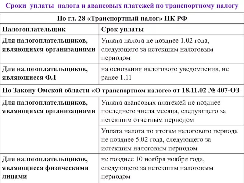 Авансы по транспортному налогу. Сроки уплаты транспортного налога. Транспортный налог сроки уплаты налога. Транспортный налог сроки уплаты авансовых платежей. Авансовые платежи по транспортному налогу сроки.