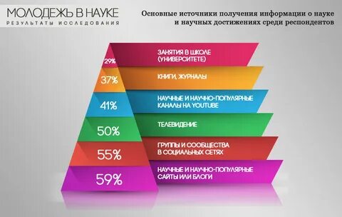 Получить базовые знания