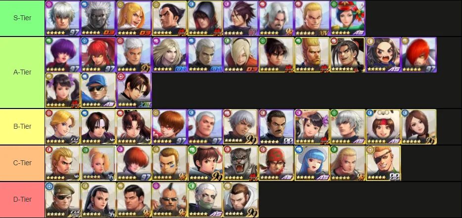 Honor of kings тир лист. KOF all Stars тир лист. KOF all Star Tier list. The King of Fighters all Star Tier list. KOF Allstars Tier list 2022.