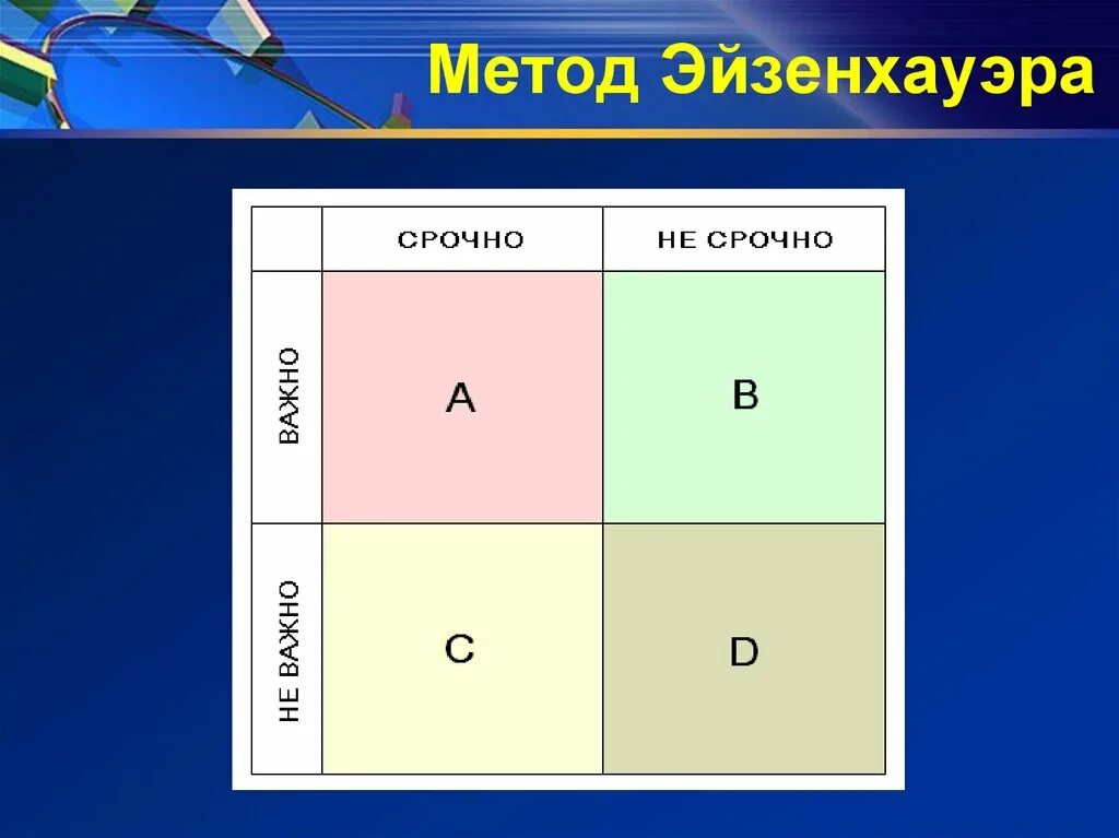 Квадрант эйзенхауэр. Метод эйзенхауэра. метод матрицы эйзенхауэра. метод (квадрат, матрица) эйзенхауэра. 4 категории матрицы эйзенхауэра.
