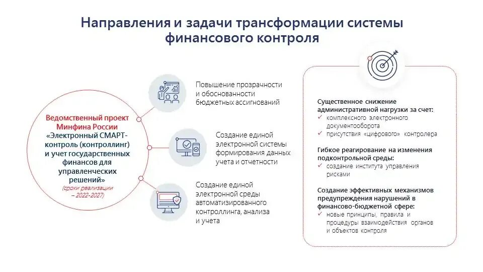 Трансформация систем