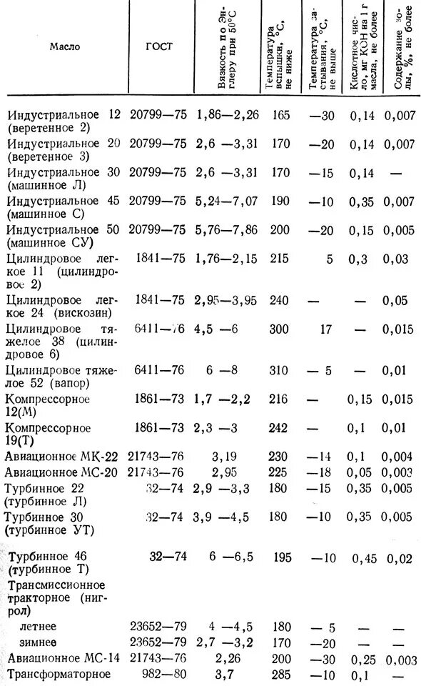 Сколько весит кг масла