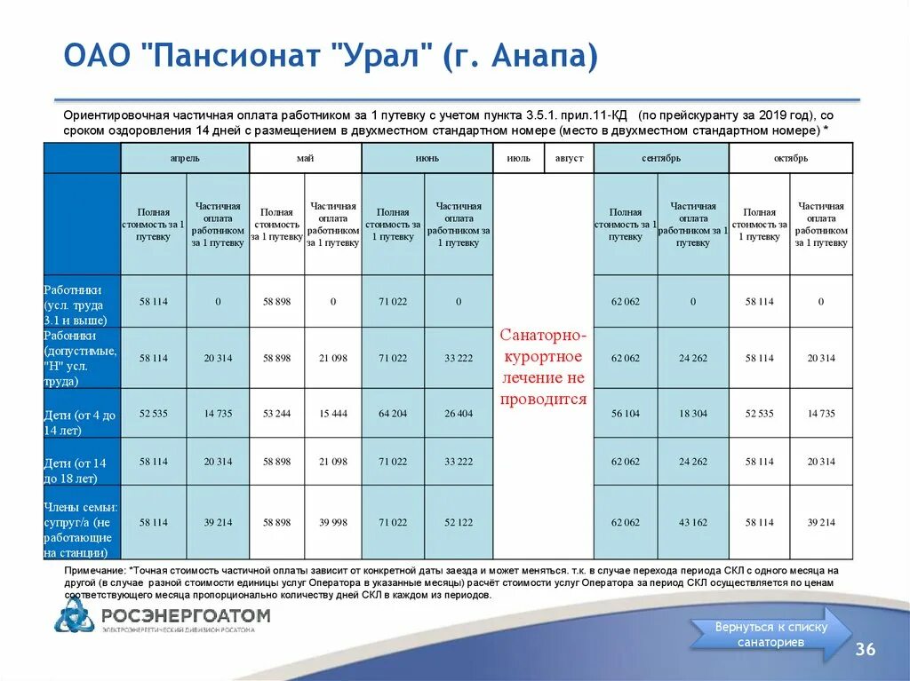 Пансионат «Урал»(г. Анапа). Санаторий Урал Анапа.