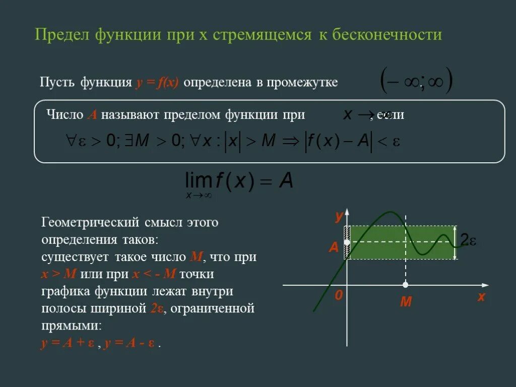 Функция при x 0 не определена. Предел функции при х стремящемся к бесконечности. Предел функции при х стремящемся к x0. Предел функции при х стремящемся к х0. Функция стремится к бесконечности.