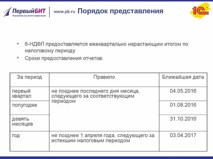 Срок представления отчета