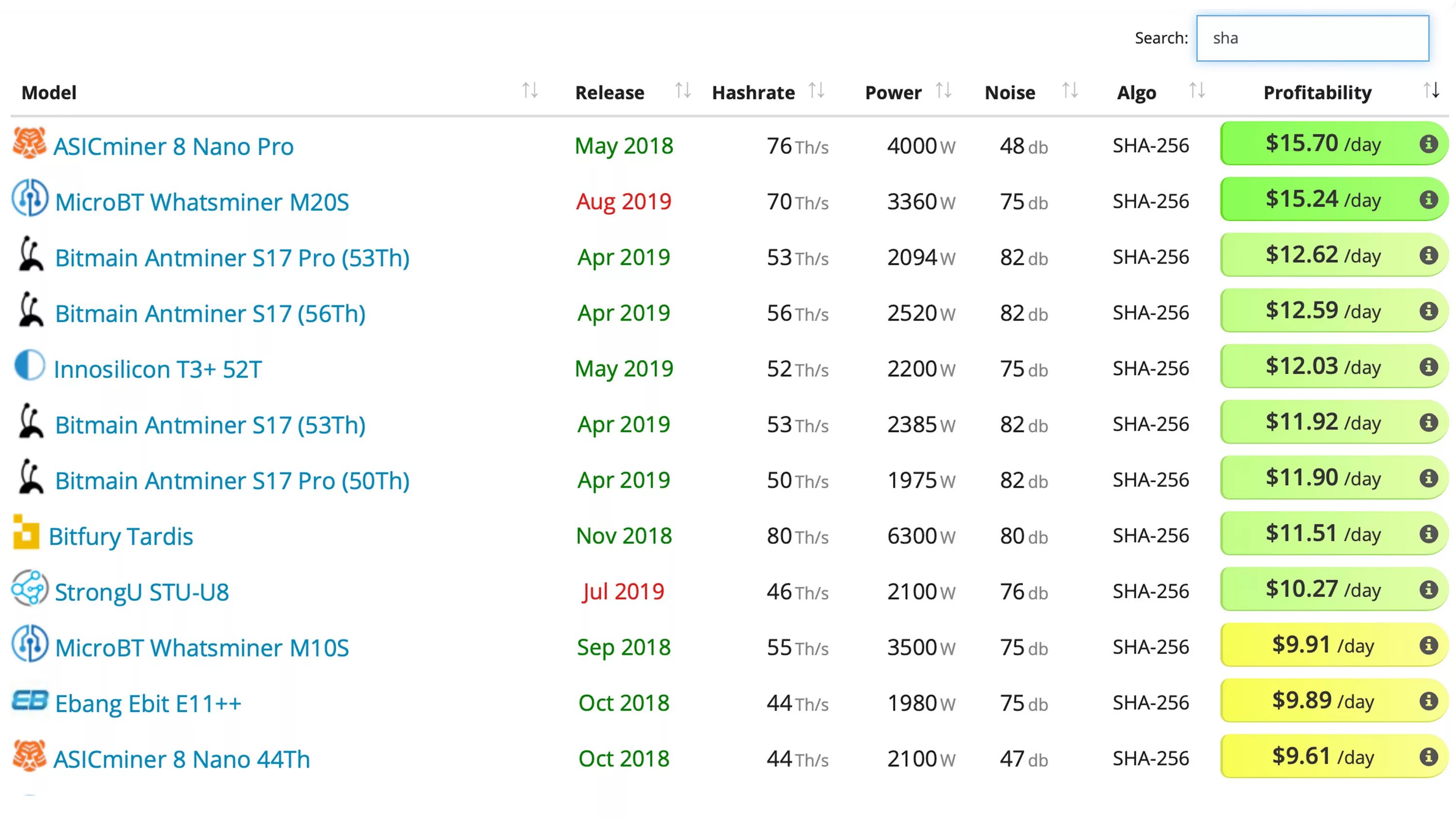 C sha256. Sha256 + salt. asicminer 8 nano pro доходность. топ 3 лучших и доступных асика!. profit strong.