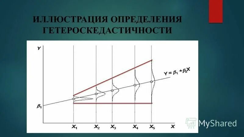 Иллюстрированная развитие. Типы отношений между животными. Влияние какого условия на развитие плесени. А. Какие бывают типы скрещивания.